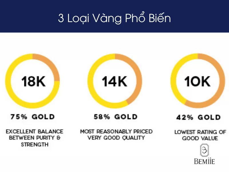 10+ Mẫu Nhẫn Cầu Hôn Đẹp Và Lý Do Nên Chọn Nhẫn Cầu Hôn Vàng 18K